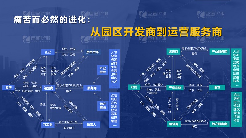 房企轉(zhuǎn)型產(chǎn)業(yè)園區(qū)為什么敗多成少？